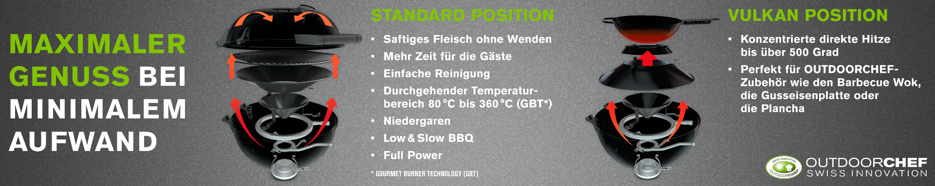 Trichtersystem Erläuterung